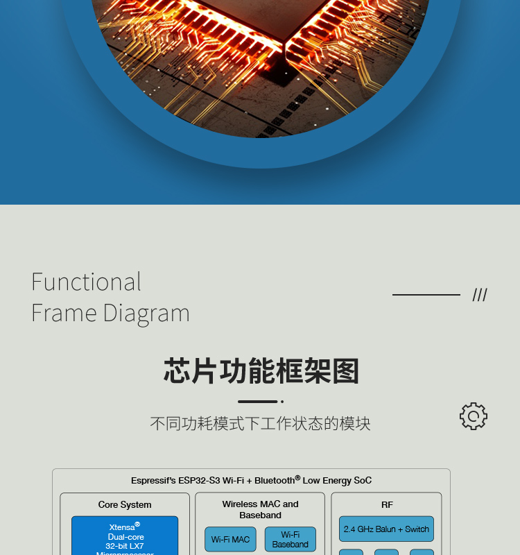 樂(lè)鑫官網(wǎng)中文ESP32-S3R8 2.4GHz Wi-Fi+低功耗藍(lán)牙SoC Bluetooth?5(LE)