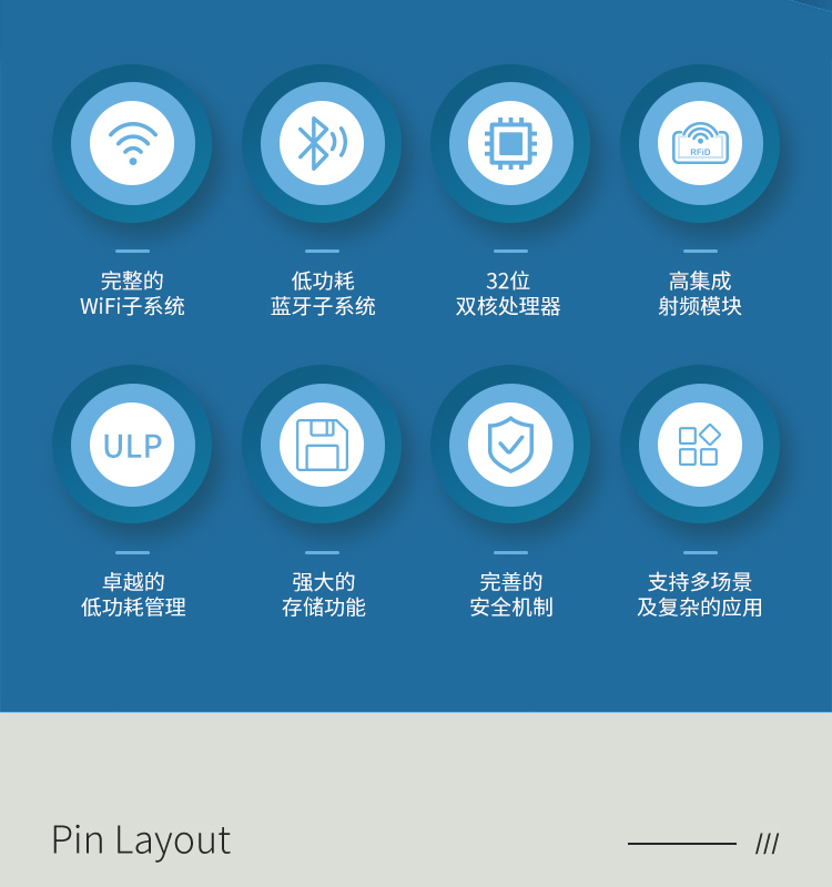 樂(lè)鑫官網(wǎng)中文ESP32-S3R8 2.4GHz Wi-Fi+低功耗藍(lán)牙SoC Bluetooth?5(LE)