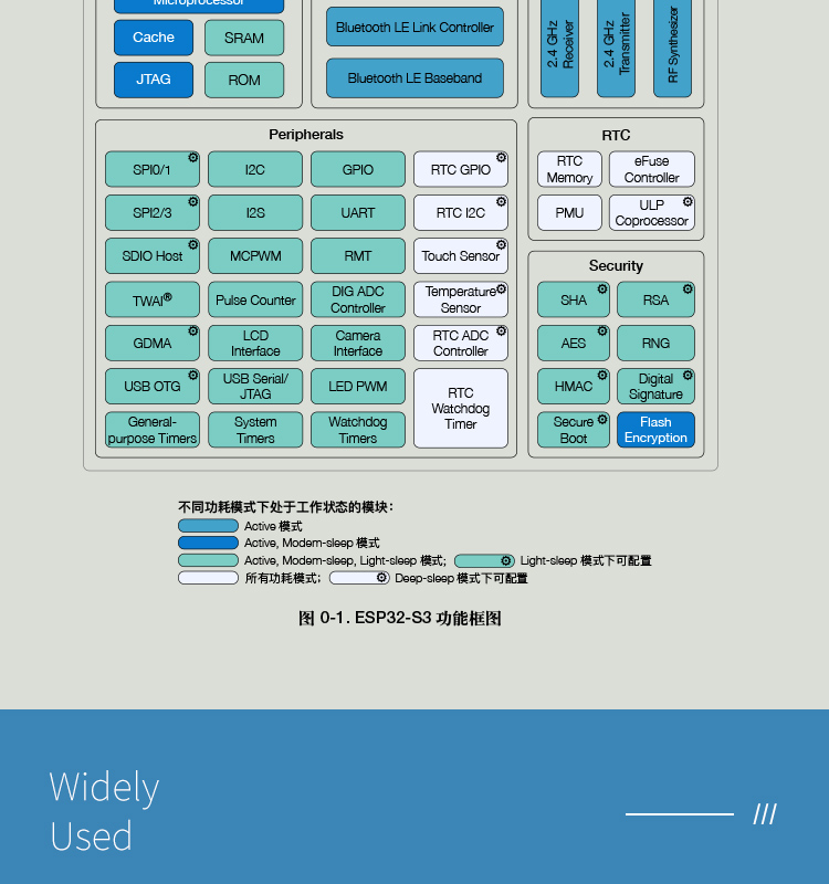 樂(lè)鑫官網(wǎng)中文ESP32-S3R8 2.4GHz Wi-Fi+低功耗藍(lán)牙SoC Bluetooth?5(LE)
